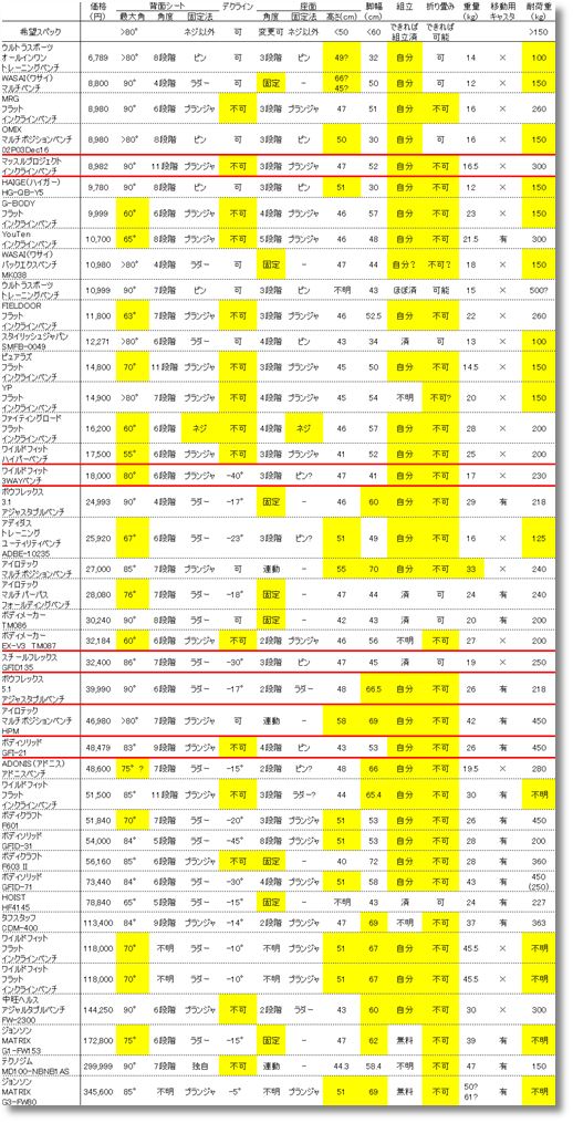 �C���N���C���x���`�@��r